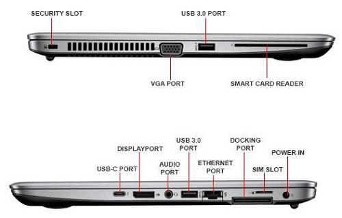 لپ تاپ استوک اچ پی EliteBook 745G3